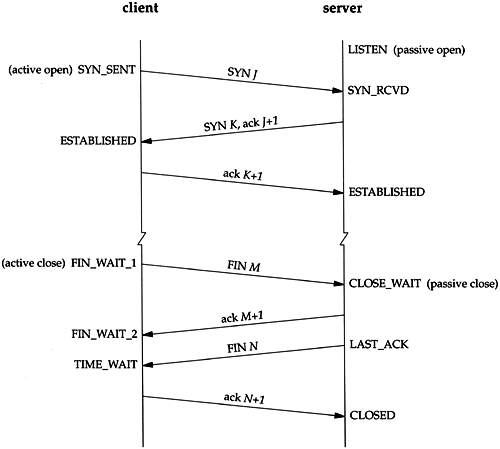 tcp flow diagram