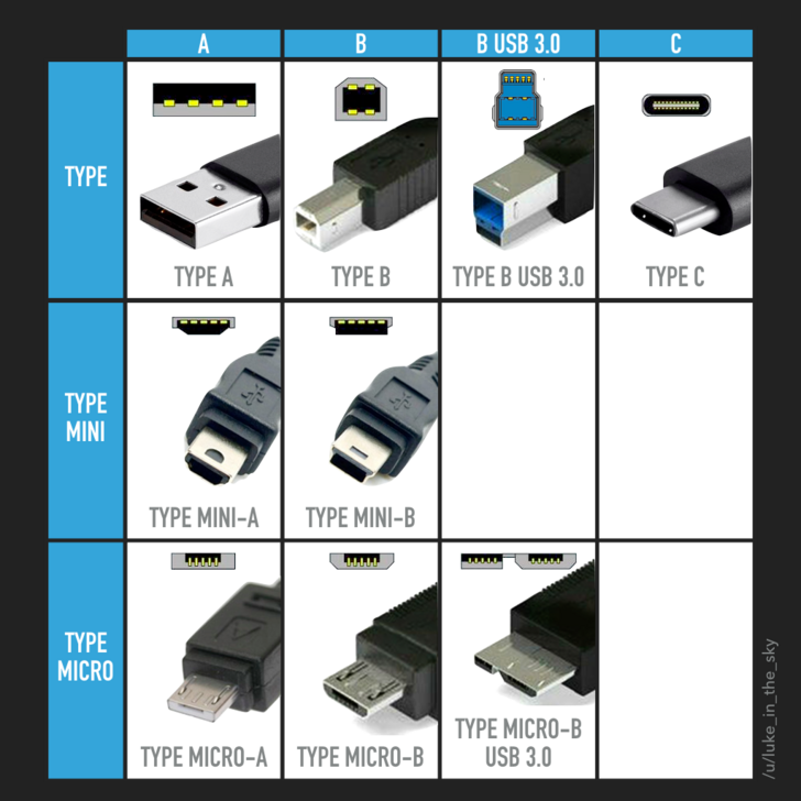 USB Interfaces